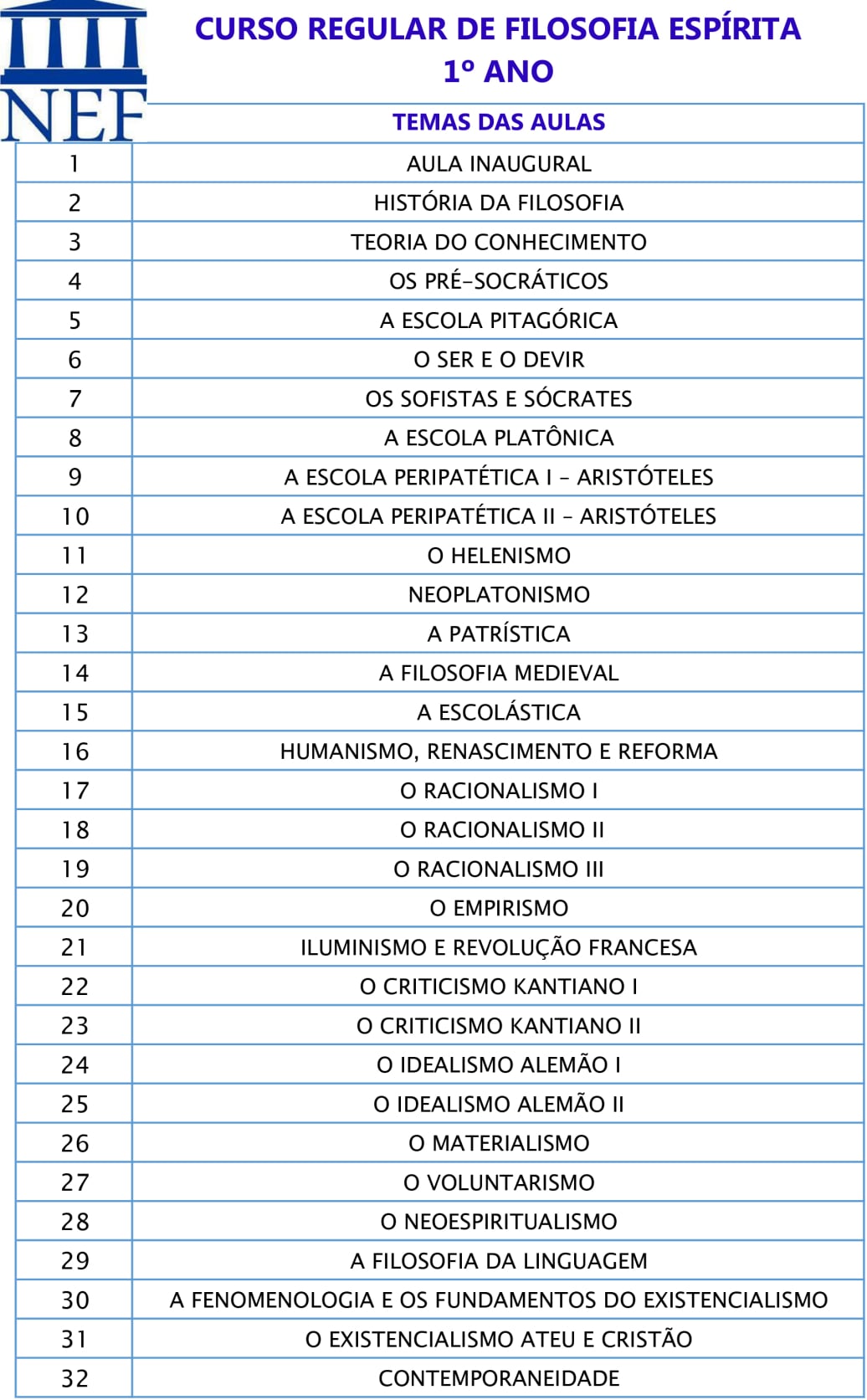 CURSO REGULAR DE FILOSOFIA ESPÍRITA  1º ANO
