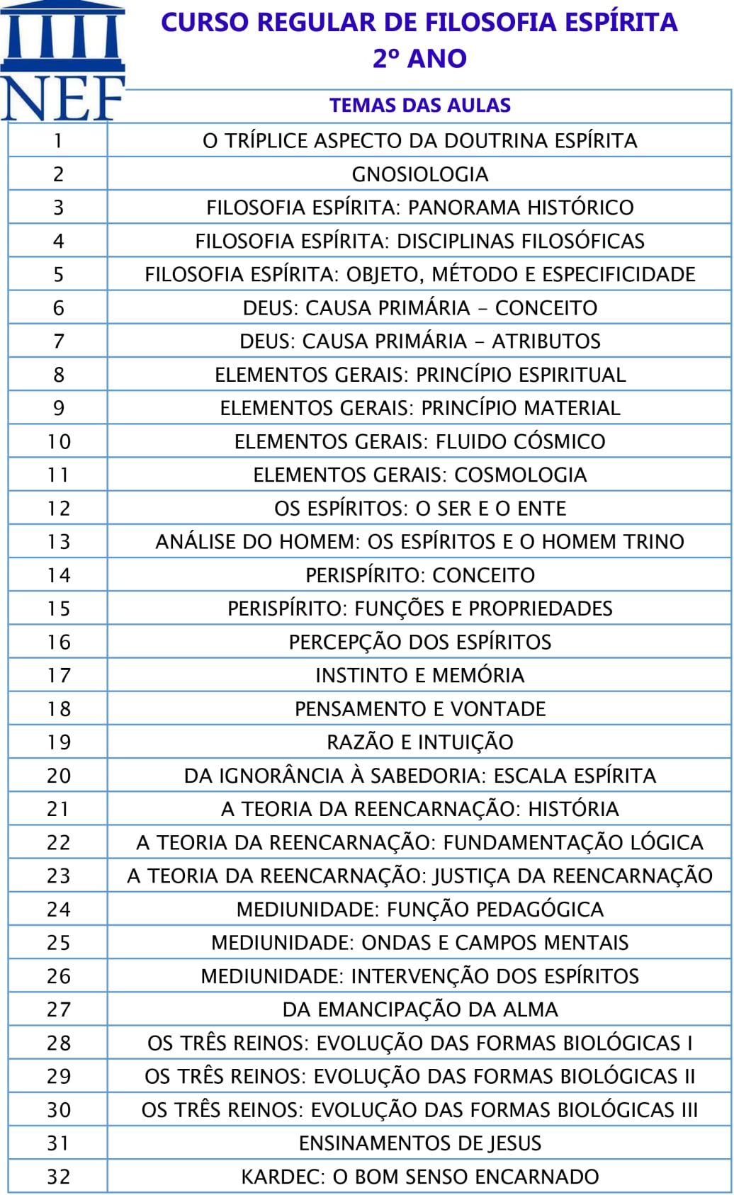 CURSO REGULAR DE FILOSOFIA ESPÍRITA  2º ANO
