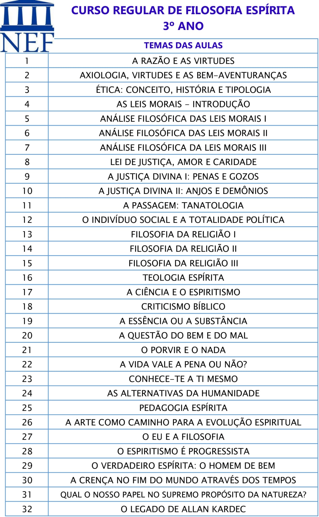 CURSO REGULAR DE FILOSOFIA ESPÍRITA  3º ANO